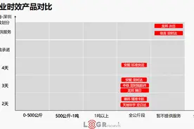 天地华宇重塑定日达，快运下半场钟声敲响图片