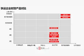 天地华宇重塑定日达，快运下半场钟声敲响图片