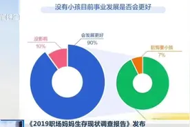 《2019职场妈妈生存现状调查报告》新鲜出炉，你后悔生孩子吗？视频封面
