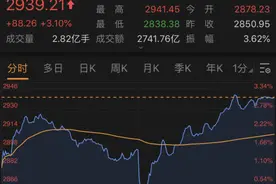 芯片、军工扛旗，A股“深V”反转图片