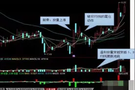 一位资深老股民私藏的绝密选股教程—七大低吸买入诀窍，一旦读懂，分分钟买在牛股的起涨点！图片