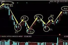 一位炒股天才悟出解套法铁律，招招实用不再被套，读股票书万遍不及读此精华！图片