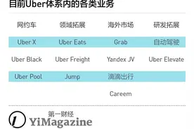 Uber流血上市，它到底是不是家有希望的公司？图片