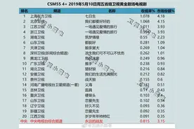 绝地反击 收视第一 能量热剧《七日生》杀出重围大获好评图片