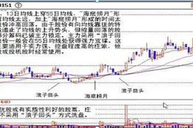 真正靠炒股发财的一种人，15年长期坚持“浪子回头”买入法，3年3万本金赚3000万，建议多背诵图片