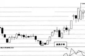 细说入场前为什么坚决要看换手率？原来股票买卖精髓在这里“高买低卖”，练到极致就是高手！图片