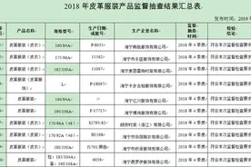海宁受检皮衣全合格！浙江皮革服装产品监督抽查结果发布图片