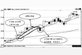 从负债500万到身价1亿，反复操作“老鸭头”选股战法，懂的人都说价值连城！赠公式图片