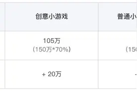 微信调整流量主广告收入分成比例：公众号得七成，不设上限图片