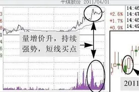但凡次日涨停的股票，“收盘前14:30-15:00”必定出现此征兆，别犹豫，短线立刻满仓买入图片