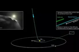 太阳系“偷盗史”：45亿年前曾偷盗另一恒星系统的彗星图片