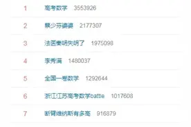 “维纳斯有多高”上热搜，她为什么那么美？科学解释看这里图片