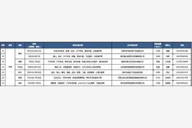 河南6地官方体育公益夏令营来了，免费的，赶快报名图片