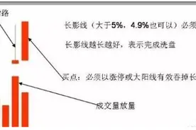 持续20年盈利，仅靠一招“仙人指路”不败战法（附源码公式），真的很受用，坐等主力抬轿拉升图片