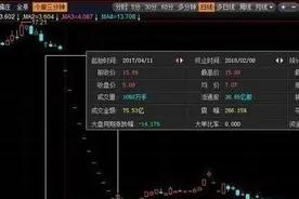一个聪明的犹太人的炒股成功经验：假如你的手中持股亏损超过50%，还可以加仓降低成本吗？图片