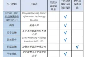 想贷款就要交出通讯录 多数金融借贷APP未遵循“最少够用”原则图片