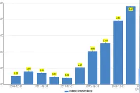 世纪华通（002602.SZ）：298亿收购盛大游戏，商誉减值风险大增图片