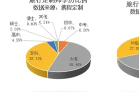 揭秘旅游新职业生存现状：定制师月薪均9000元，网约导游成就业新选择视频封面