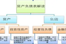 绝对干货！上市公司某总监，用5张图让你彻底搞懂30个财务指标及计算公式图片