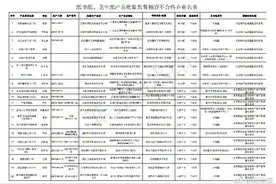 超五分之一纸品不合格！快来查查你每天用的卫生纸中枪了吗？图片