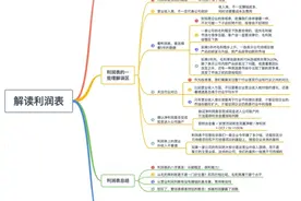如何解读利润表？看这一张图就够了，就是这么简单图片