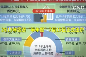 划重点！十大数据透视中国经济“半年报”亮点视频封面