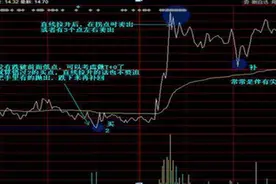 12年前买进的中石油，终于有人解套了，原来技巧竟是这么简单，炒股不割肉，日日滚动做T，成本降至负值图片