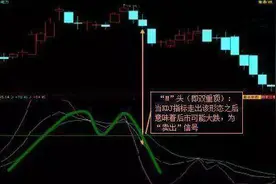A股市场真正赚钱的一种人，吃透KDJ神奇指标，牛股一抓一个准图片