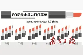 跨界口红为何如此火爆？图片