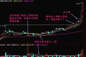 股票出现“仙人指路”形态，说明主力正在强势洗盘，拿错了也要死拿不放，股价或将喷发式上涨图片