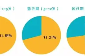 12岁前必须处理的12种儿童牙颌畸形图片