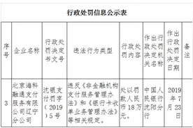 海科融通近3年违法遭罚8次 年内收央行第三张罚单图片