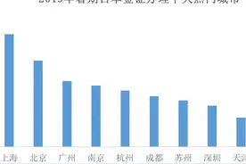 暑期签证利好！7月30日起中国团队游客可在线办理赴日旅游签证