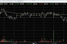 但凡“尾盘半小时”出现这信号，坚决捂股死守，万万不可卖出，第二天集合竞价必高开七个点图片