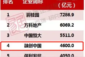 【业绩播报】融创中国7月实现合同销售金额411.5亿元，同比增长21%视频封面