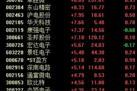 日本批准向韩出口半导体材料，国产替代仍势不可挡，概念股近期催化剂不断图片