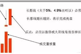 股市真正牛的人，只做精一种股票，反复操作“仙人指路”不败战法（附源码公式），主力抬轿帮你拉升图片
