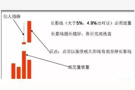 如何用4万本金快速做到400万，我只坚持我的“仙人指路”选股战法（赠公式），坐等主力拉升图片
