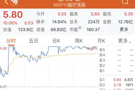 盛屯矿业涨停 因拟斥资10亿元投建镍矿项目受上交所问询视频封面