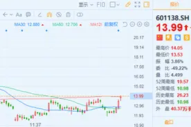 工业富联（601138.SH）：上半年研发费用同比增近19%，或接华为订单分流图片