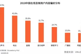 有声阅读火爆之下：内容和质量仍是最大痛点图片