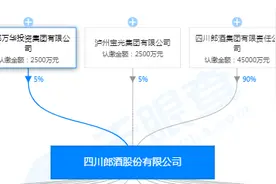 郎酒IPO上市辅导，掌门汪俊林身家或达400亿成酒业首富图片