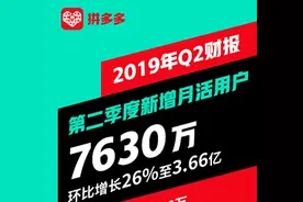 拼多多Q2营收增长169%至72.90亿元 月活用户3.66亿图片