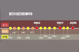 厄尔尼诺与拉尼娜——上帝的一对儿女图片