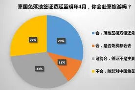 未来8个多月，泰国游不仅说走就走还能节省400多元图片