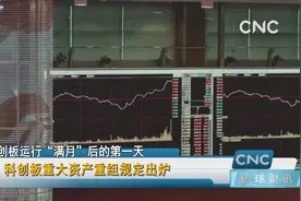 科创板重大资产重组规定出炉视频封面
