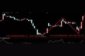 猎庄最有效的指标——OBV，擒庄狂魔次次盈利全靠主力，掌握主力动向快人一步，绝赞图片