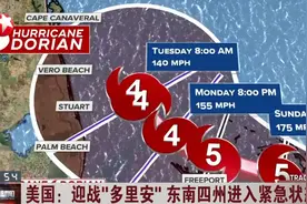 每小时风速超252公里,具有灾难性破坏,美国迎战超强飓风多里安视频封面