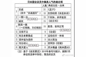 安倍晋三座右铭是这两字，出自儒家经典《孟子》图片