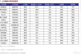 保利物业获批赴港IPO：规模为央企最大 毛利率低于行业均值图片